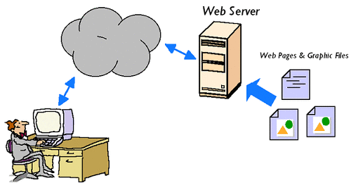 WebServer